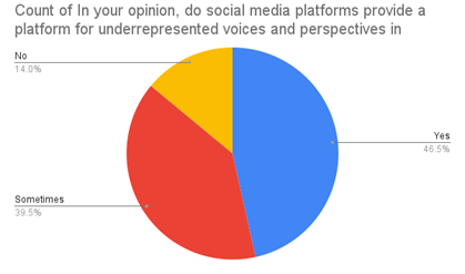 A pie chart with text

Description automatically generated