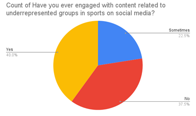 A pie chart with a red blue and yellow circle

Description automatically generated