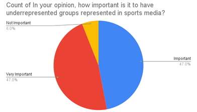 A diagram of a pie chart

Description automatically generated