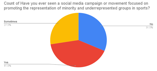 A pie chart with text

Description automatically generated