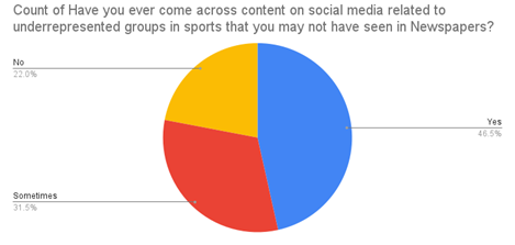A pie chart with a red circle

Description automatically generated