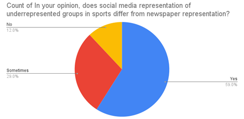 A pie chart with text on it

Description automatically generated