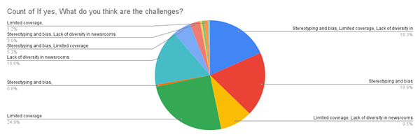 A colorful pie chart with text

Description automatically generated