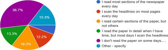 Forms response chart. Question title: If yes, which of the following statements best describes your behaviour?. Number of responses: 98 responses.