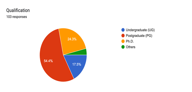 A pie chart with numbers and a few words

Description automatically generated with medium confidence
