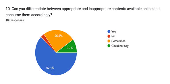 A pie chart with different colored sections

Description automatically generated
