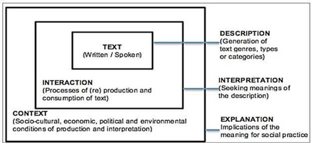 A diagram of text and information

Description automatically generated
