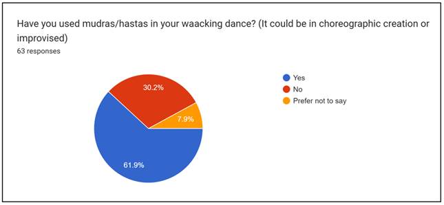 A pie chart with text below

Description automatically generated