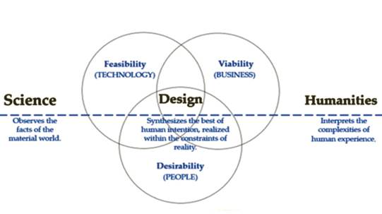 Diagram of a diagram of design and human values

Description automatically generated