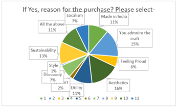 A pie chart with text and numbers

Description automatically generated