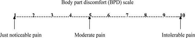 Body part discomfort (BPD) scale. | Download Scientific Diagram