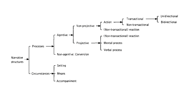 A diagram of a business process

Description automatically generated