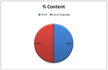 A red and blue pie chart

Description automatically generated