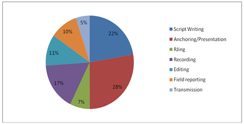 A pie chart with different colored circles

Description automatically generated