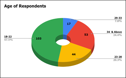 A colorful pie chart with numbers