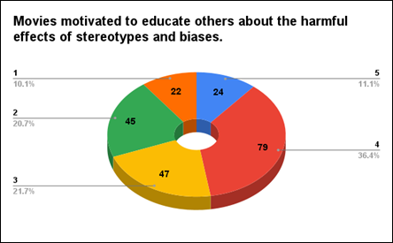 A colorful pie chart with text

Description automatically generated
