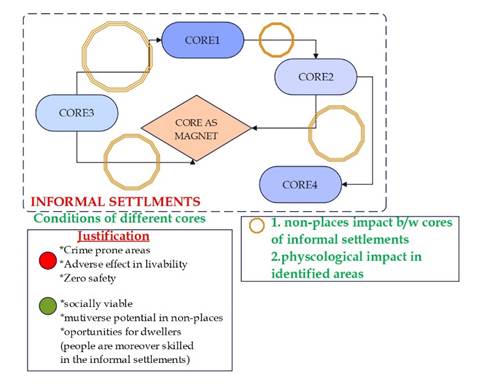 A diagram of different types of settlement

Description automatically generated