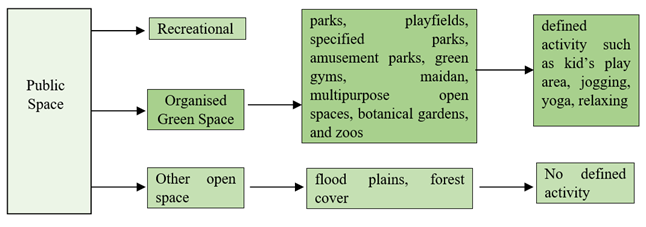 A diagram of a park

Description automatically generated
