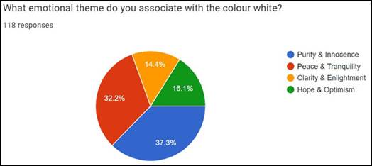 A pie chart with numbers and a few words

Description automatically generated with medium confidence